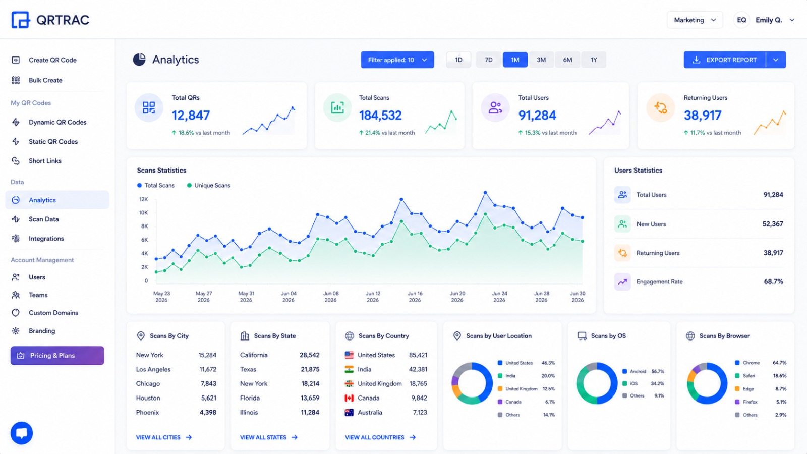 Form QR Code Analytics Dashboard